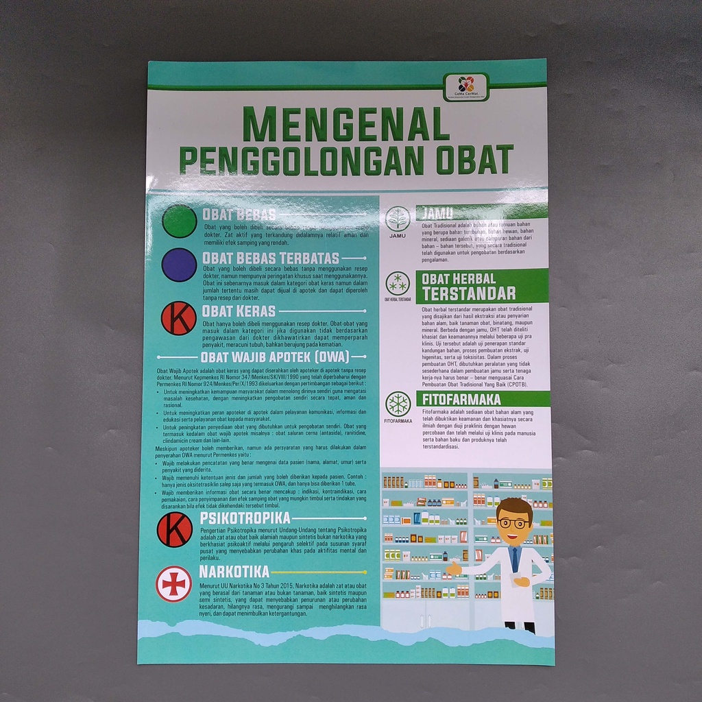 Poster Mengenal Penggolongan Obat