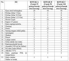 List Isi P3K